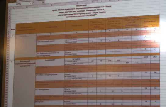 Новини Вінниці / Для вінницьких вишів затвердили план державного та регіонального замовлення 