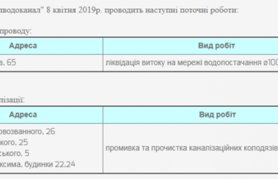 Новини Вінниці / Відомий перелік адрес, де у Вінниці проходитимуть роботи по промивці каналізації та ліквідація витоків