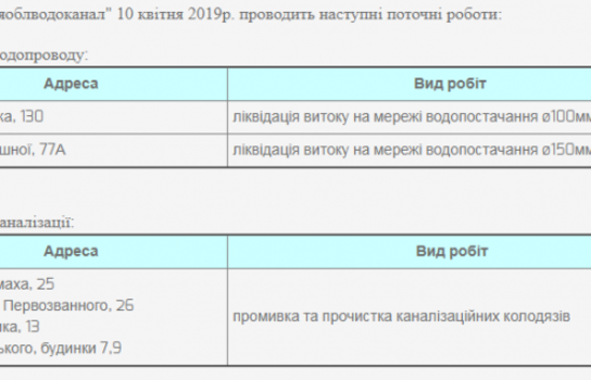 Новини Вінниці / Де сьогодні у Вінниці ремонтуватимуть водогони та каналізацію