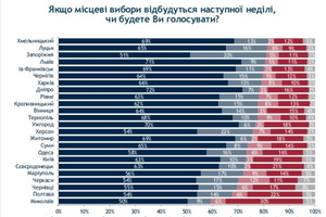 Новости Винницы и области / Кого вибиратимуть вінничани? Настає час технологів, «гречки» та гучних заяв / Інформаційний портал На Париже Новини Вінниці / Кого вибиратимуть вінничани? Настає час технологів, «гречки» та гучних заяв