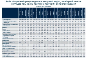 Новости Винницы и области / Кого вибиратимуть вінничани? Настає час технологів, «гречки» та гучних заяв / Інформаційний портал На Париже Новини Вінниці / Кого вибиратимуть вінничани? Настає час технологів, «гречки» та гучних заяв