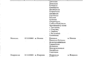 Новини Вінниці / Кабмін затвердив остаточний перспективний план формування ОТГ на Вінниччині