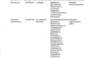 Новини Вінниці / Кабмін затвердив остаточний перспективний план формування ОТГ на Вінниччині