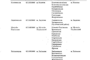 Новини Вінниці / Кабмін затвердив остаточний перспективний план формування ОТГ на Вінниччині