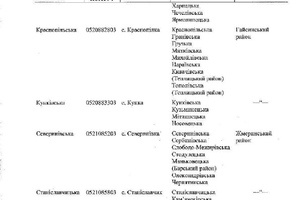 Новини Вінниці / Кабмін затвердив остаточний перспективний план формування ОТГ на Вінниччині