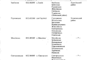 Новини Вінниці / Кабмін затвердив остаточний перспективний план формування ОТГ на Вінниччині