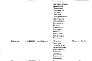 Новини Вінниці / Кабмін затвердив остаточний перспективний план формування ОТГ на Вінниччині
