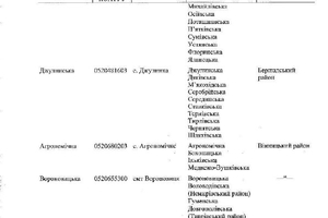 Новини Вінниці / Кабмін затвердив остаточний перспективний план формування ОТГ на Вінниччині