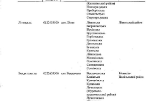 Новини Вінниці / Кабмін затвердив остаточний перспективний план формування ОТГ на Вінниччині