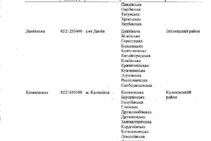 Новини Вінниці / Кабмін затвердив остаточний перспективний план формування ОТГ на Вінниччині
