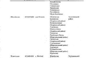 Новини Вінниці / Кабмін затвердив остаточний перспективний план формування ОТГ на Вінниччині