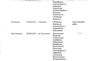 Новини Вінниці / Кабмін затвердив остаточний перспективний план формування ОТГ на Вінниччині