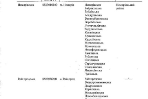 Новини Вінниці / Кабмін затвердив остаточний перспективний план формування ОТГ на Вінниччині