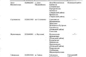Новини Вінниці / Кабмін затвердив остаточний перспективний план формування ОТГ на Вінниччині