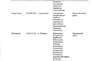 Новини Вінниці / Кабмін затвердив остаточний перспективний план формування ОТГ на Вінниччині