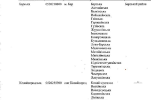 Новини Вінниці / Кабмін затвердив остаточний перспективний план формування ОТГ на Вінниччині