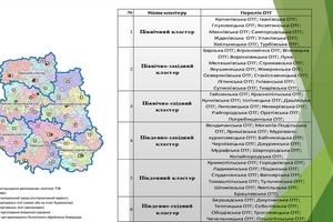 Новини Вінниці / Варіант для сміття: на Вінниччині затвердили «дорожню карту» по управлінню відходами до 2030 року