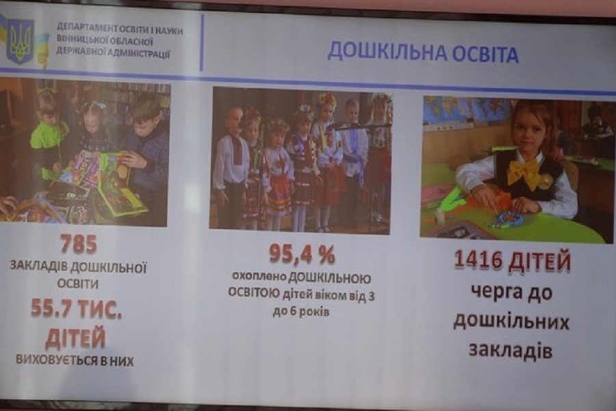 Новини Вінниці / Наступного року на Вінниччині не буде черг до дитсадків